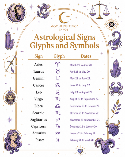 Astrological Signs, Glyphs; Dates Chart – Moonlighting Tarot Chart Digital Download