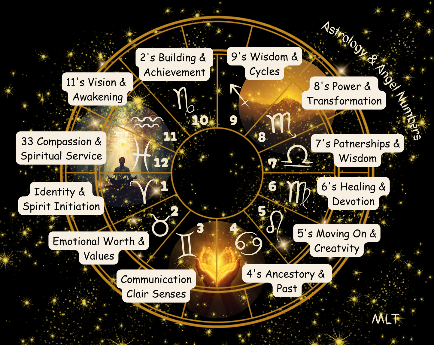 Astrology and angel numbers table charm mat