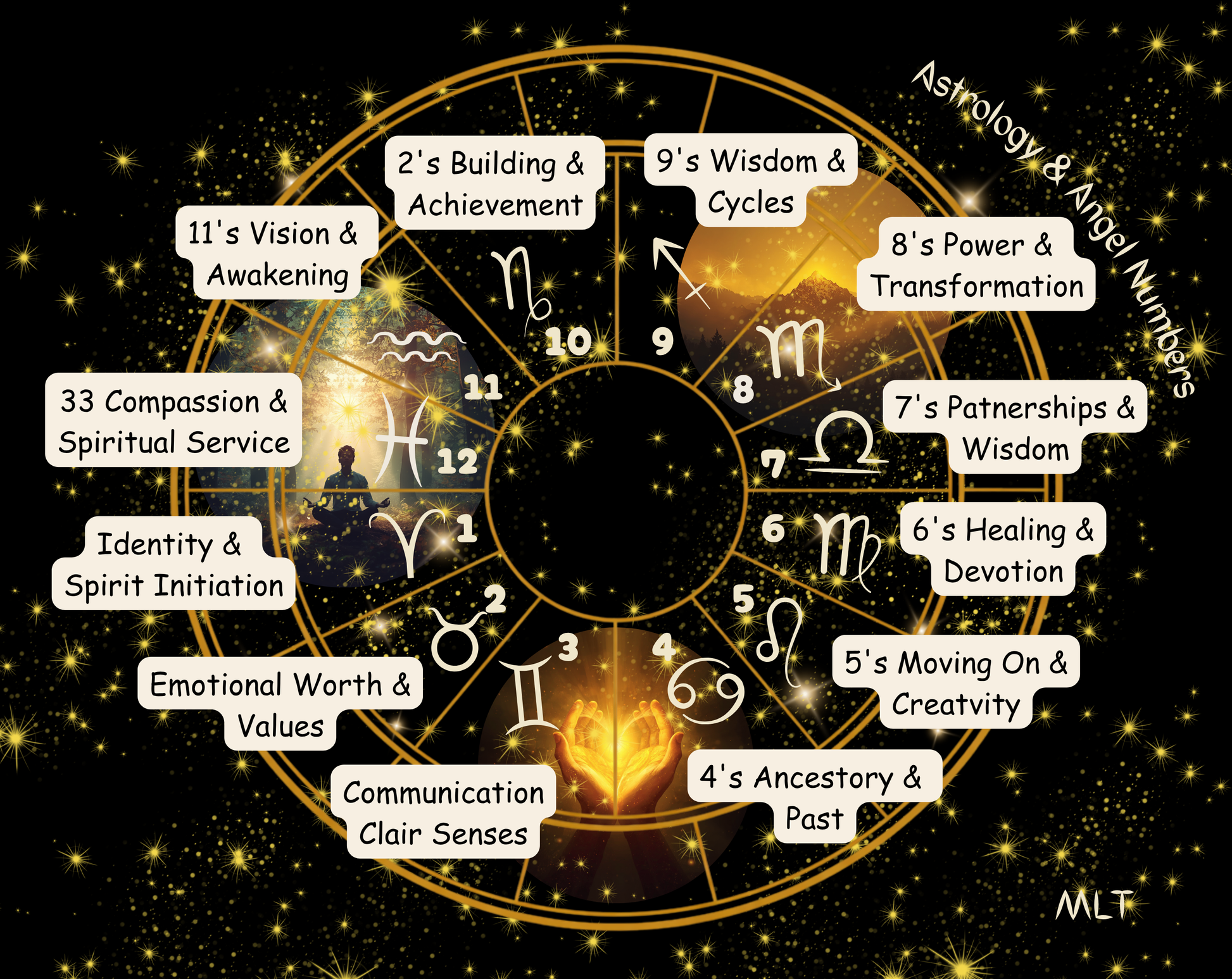 Astrology and angel numbers table charm mat