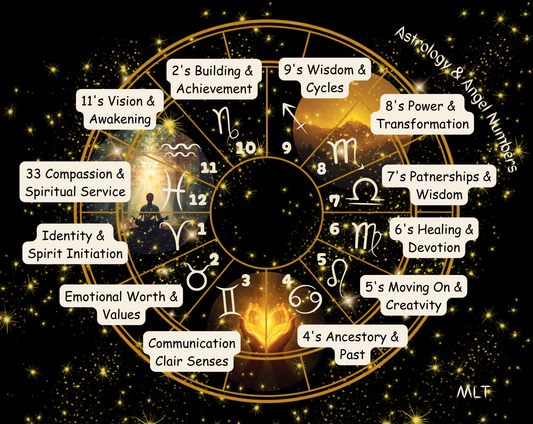 Astrology and angel numbers table charm mat
